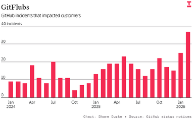 OpenAI内部版替代方案 挑战微软GitHub的软件新布局