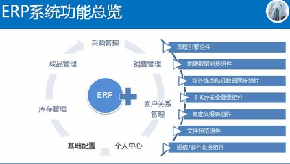 福建福州ERP软件系统 定制开发与软件销售一体化解决方案