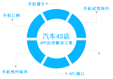 企业APP解决方案——广州app开发时代的产品矩阵思维与广州手机软件开发公司的差异化竞争路径
